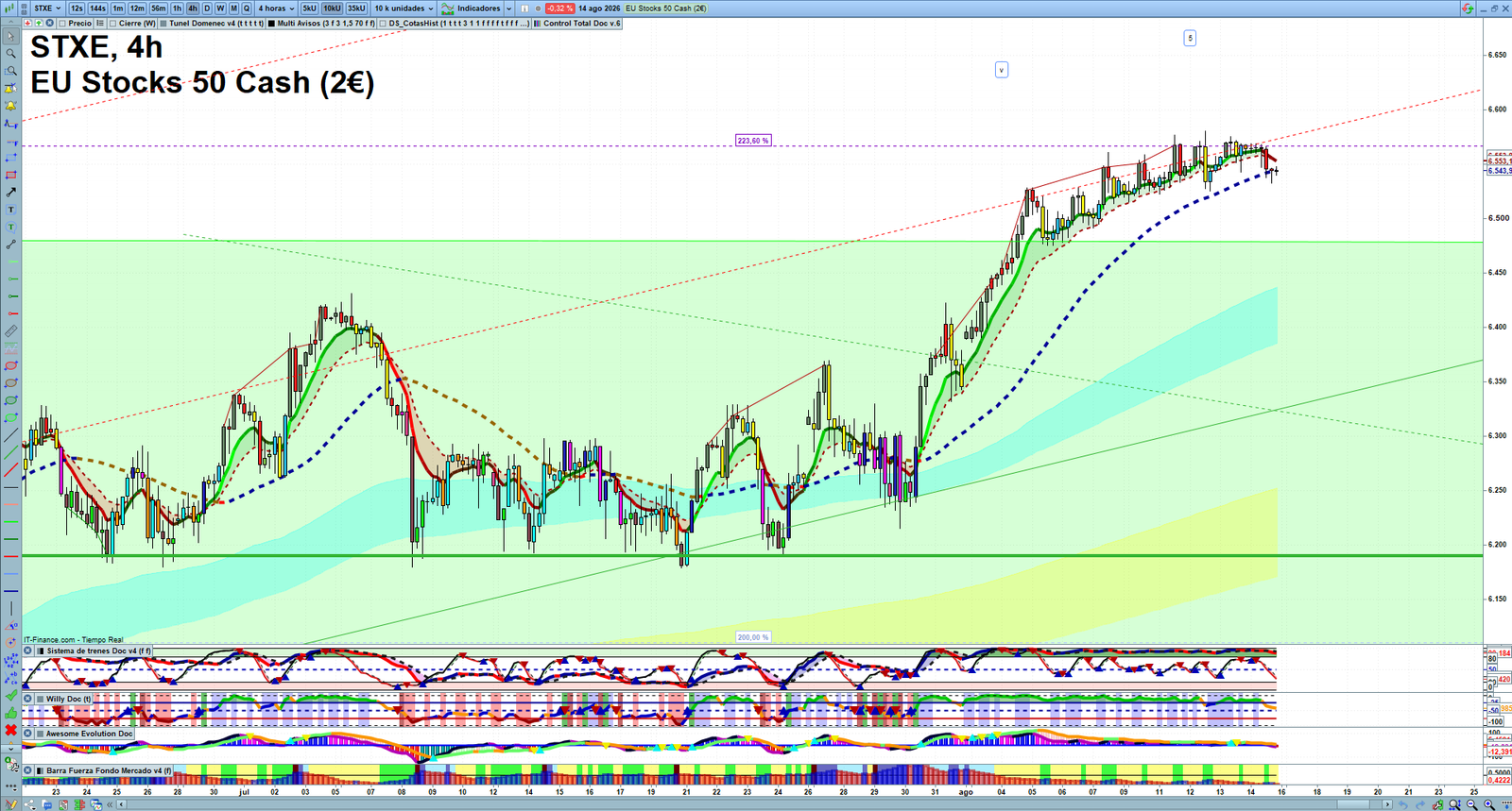STXE H4 technical analysis chart showing short-term market structure and intraday price action